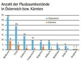 Anzahl der Plusbaumbestände.jpg