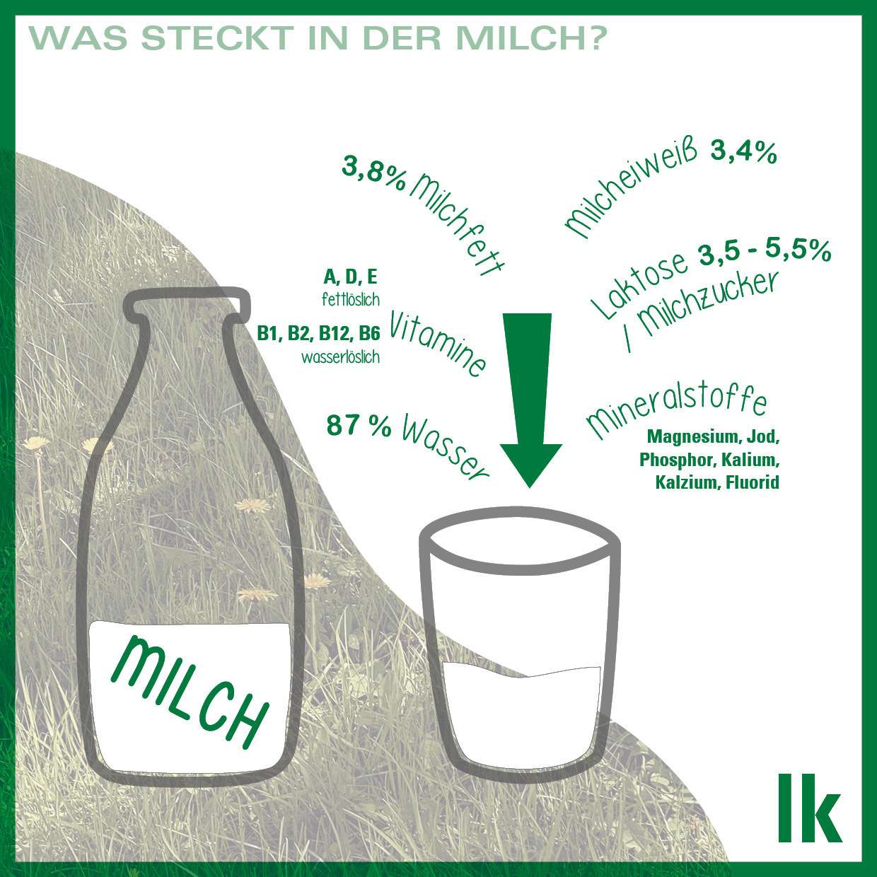 Factsheet Milchinhaltsstoffe_web.jpg © Marlene Weitzenböck/LK Niederösterreich Factsheet Milchinhaltsstoffe_web.jpg © Marlene Weitzenböck/LK Niederösterreich