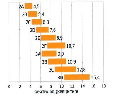 Grafik Getriebe 2.jpg © LK Niederösterreich