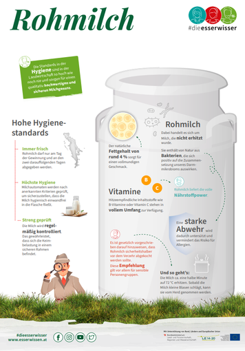 Infografik Rohmilch © #dieesserwisser Infografik Rohmilch © #dieesserwisser