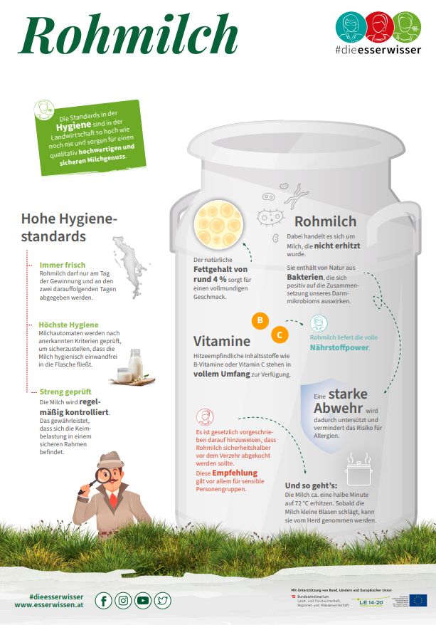 Infografik Rohmilch © #dieesserwisser Infografik Rohmilch © #dieesserwisser