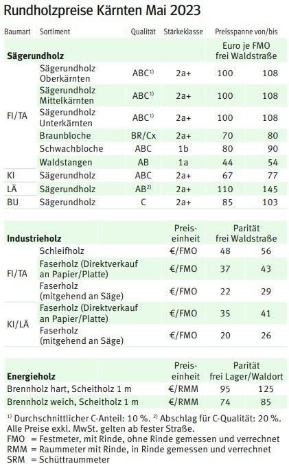 Rundholzpreise Kärnten Mai 2023.jpg