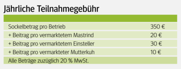 Qplus Rind: Einstieg und Änderungen  jederzeit möglich.png © Salzburger Bauer