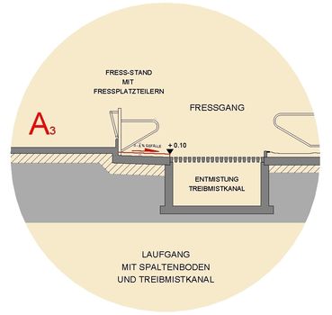 02 a Fressgang Schema A3.jpg