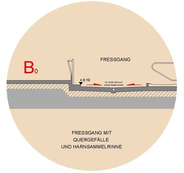 02 b  Fressgang Schema B0 LK.jpg