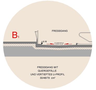 02 b  Fressgang Schema B1 LK.jpg