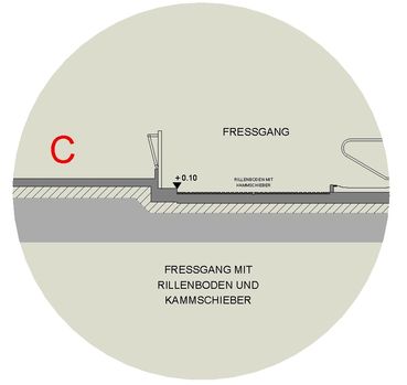 02 b  Fressgang Schema C LK.jpg