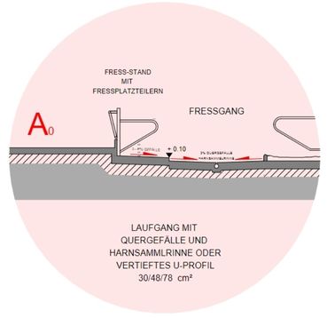 02 a  Fressgang Schema A0 LK.jpg