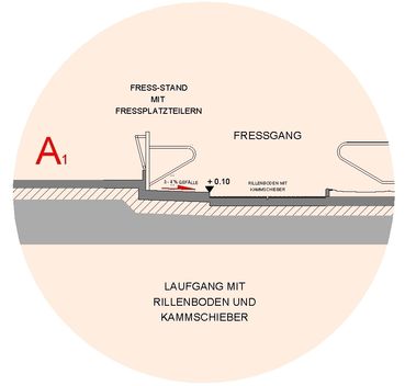 02 a Fressgang Schema A1.jpg