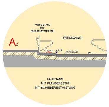 02 a Fressgang Schema A2.jpg