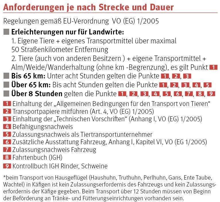 Tiertransport Anforderungen.jpg © Grafik LK Tiertransport Anforderungen.jpg © Grafik LK