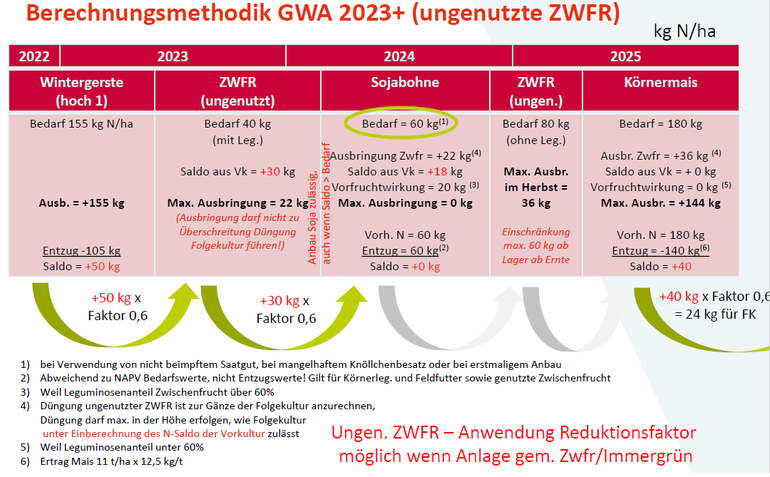 Berechnung_GWA_ungenutzte ZWFR.png © BML Berechnung_GWA_ungenutzte ZWFR.png © BML