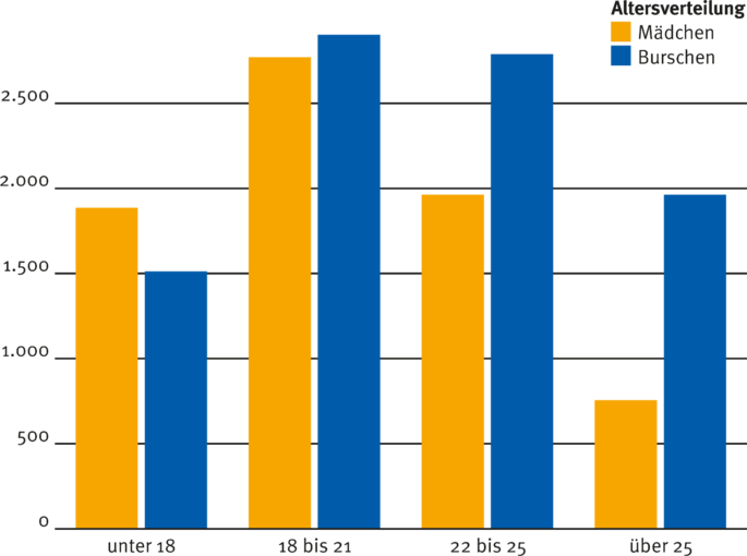 Mitgliederstatistik LJ 2022.png