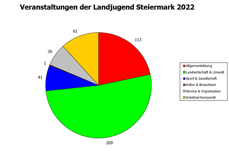 Veranstaltungen 2022 LJ.png