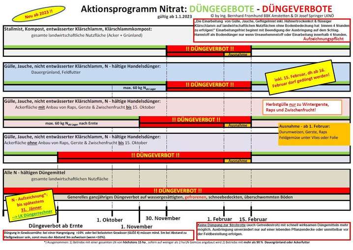 Düngegebote - Düngeverbote gültig ab 1.1.2023.jpg