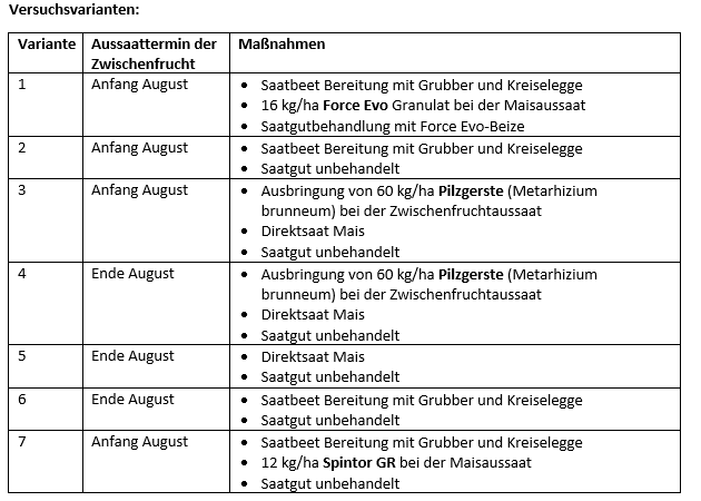Tabelle.png © LK OÖ/Angerer Tabelle.png © LK OÖ/Angerer