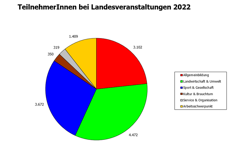 TN Statistik LJ 2022.png