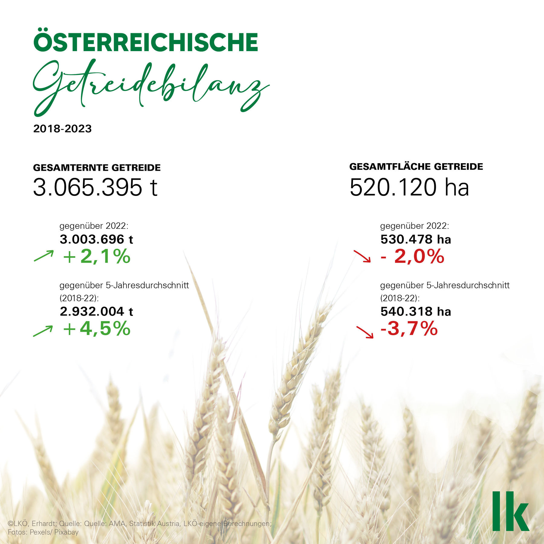 Erntepressefahrt_überarbeitet_Grafik_04.jpg © LK Österreich