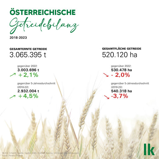 Erntepressefahrt_überarbeitet_Grafik_04.jpg © LK Österreich