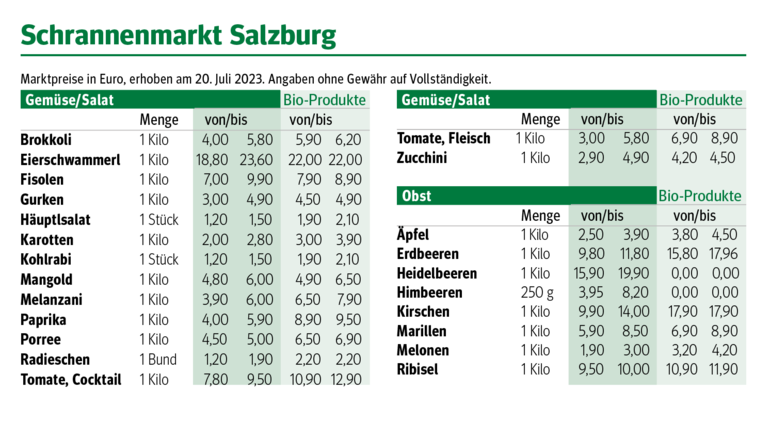 sb30_schranne.png © Dürnberger