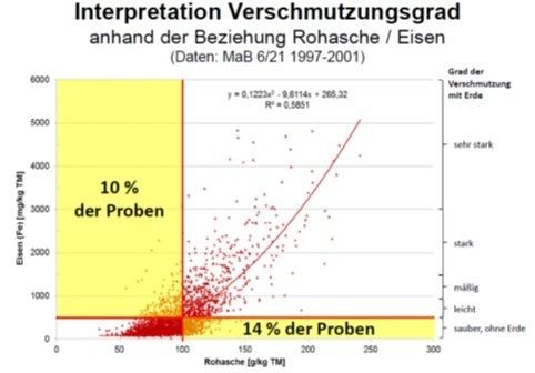 Grafik1-Verschmutzungsgrad.jpg