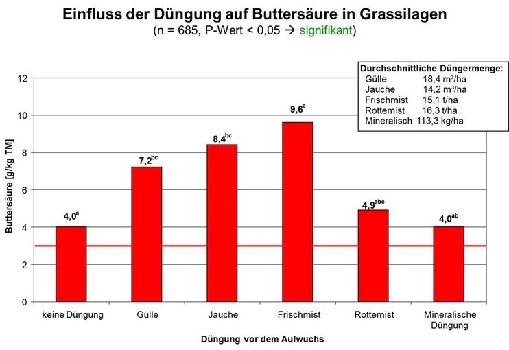 Grafik2-Düngung.jpg