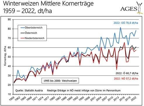 Weizenerträge.jpg