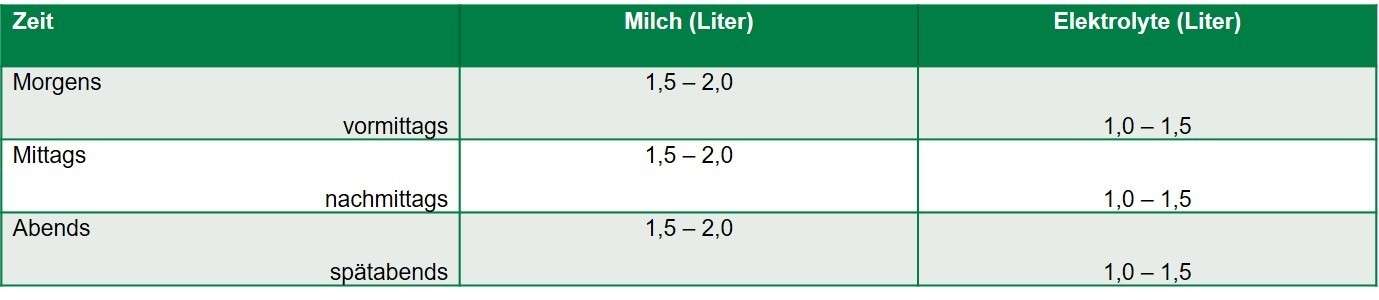 Tränkeplan_für_die_Gabe_von_Elektrolyten_Quelle_Med._Tierklinik_München.jpg © Quelle: II. Medizinische Tierklinik, Ludwig-Maximilians-Universität München Tränkeplan_für_die_Gabe_von_Elektrolyten_Quelle_Med._Tierklinik_München.jpg © Quelle: II. Medizinische Tierklinik, Ludwig-Maximilians-Universität München