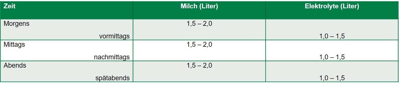 Tränkeplan für die Gabe von Elektrolyten Quelle Med. Tierklinik München.jpg
