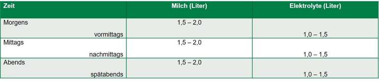 Tränkeplan_für_die_Gabe_von_Elektrolyten_Quelle_Med._Tierklinik_München.jpg © Quelle: II. Medizinische Tierklinik, Ludwig-Maximilians-Universität München Tränkeplan_für_die_Gabe_von_Elektrolyten_Quelle_Med._Tierklinik_München.jpg © Quelle: II. Medizinische Tierklinik, Ludwig-Maximilians-Universität München