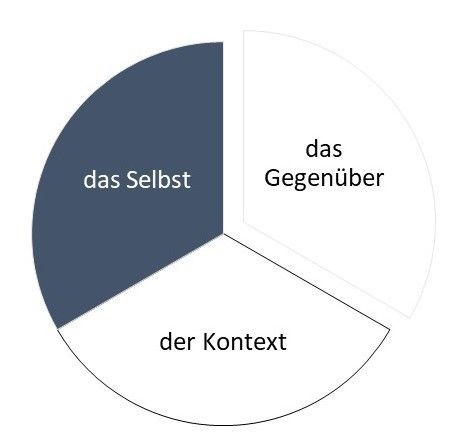 4_Der wunde Punkt_DI Willi Peszt.jpg © DI Willi Peszt 4_Der wunde Punkt_DI Willi Peszt.jpg © DI Willi Peszt