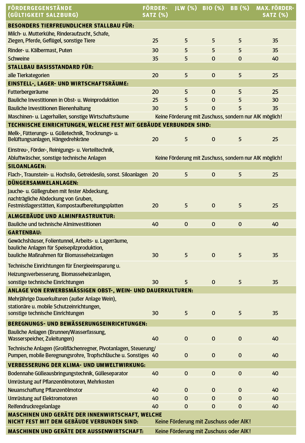 Tabelle.png © Archiv Tabelle.png © Archiv