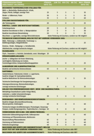 Tabelle.png © Archiv Tabelle.png © Archiv
