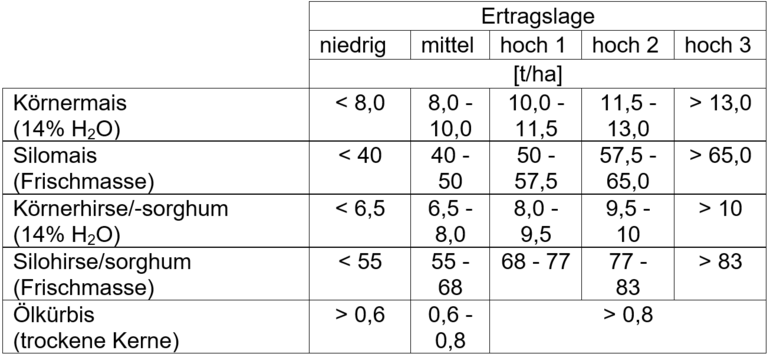 ELDef.png © Archiv ELDef.png © Archiv