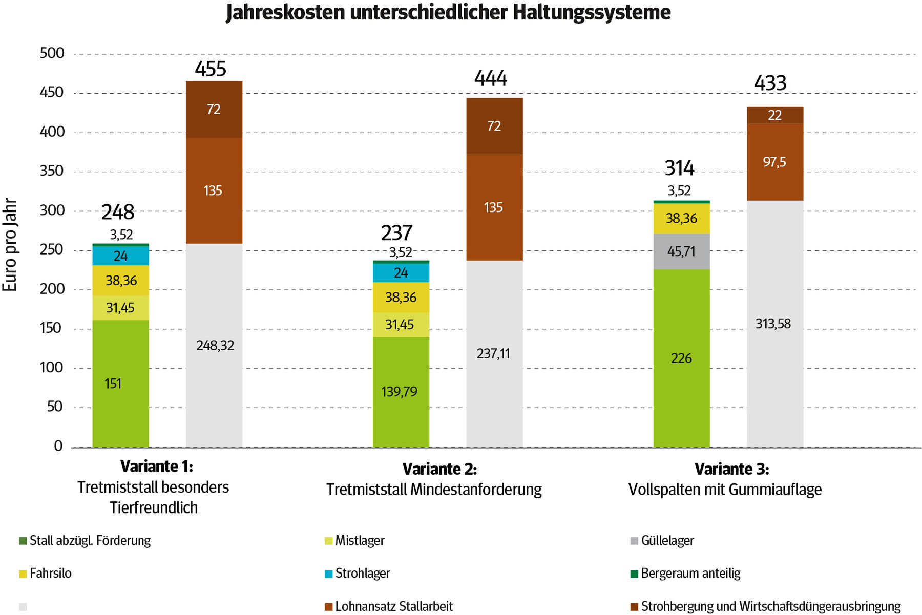 Grafik Jahreskosten Haltungssysteme.jpg