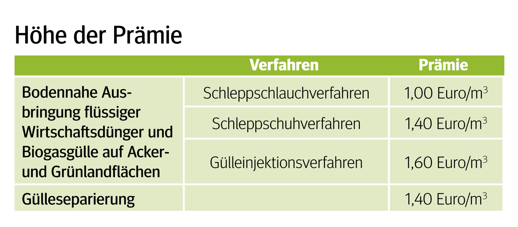 MFA: Düngermenge bis Ende November  der AMA melden.png © Archiv MFA: Düngermenge bis Ende November  der AMA melden.png © Archiv