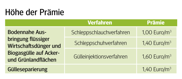 MFA: Düngermenge bis Ende November  der AMA melden.png © Archiv MFA: Düngermenge bis Ende November  der AMA melden.png © Archiv