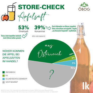 storecheck_final.jpg © LK-Österreich