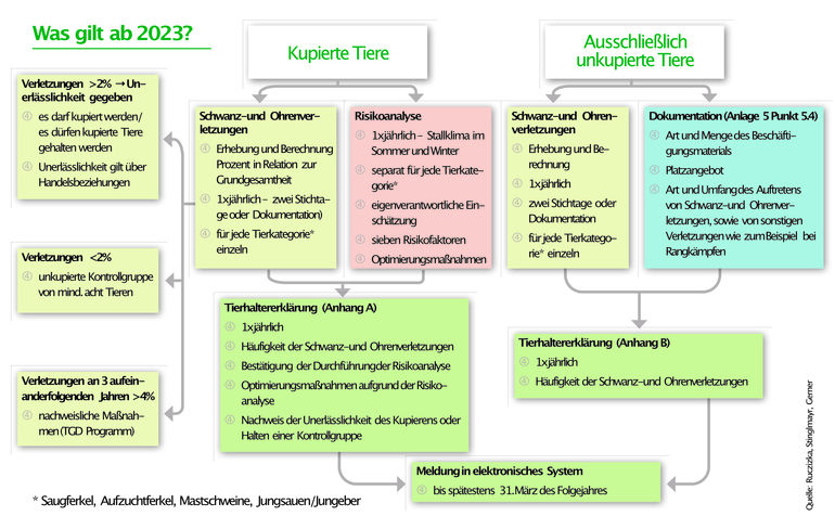 Tierhaltererklärung für alle Schweinehalter  ab 2024 Pflicht.jpg