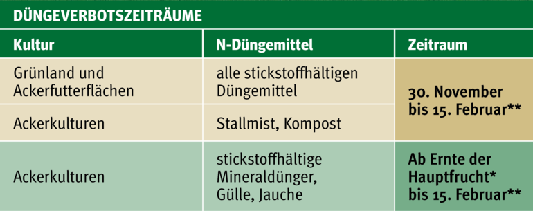 Zeiträume und Abstände beim Düngen beachten.jpg