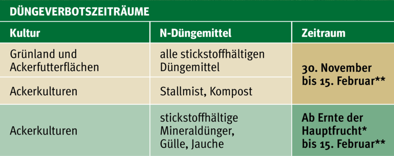 Zeiträume und Abstände beim Düngen beachten.jpg Zeiträume und Abstände beim Düngen beachten.jpg