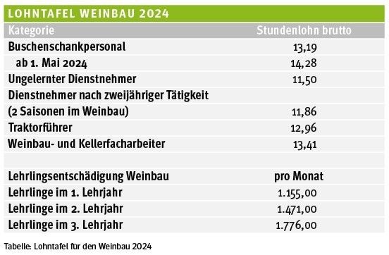 Lohntafel Weinbau 2024.jpg