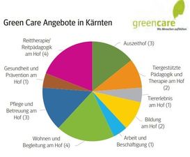 Green Care Kärnten.jpg