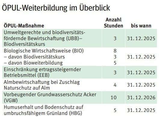 ÖPUL-Weiterbildung im Überblick.jpg