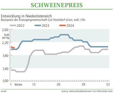 Grafik Schweinepreis 03 2024.jpg