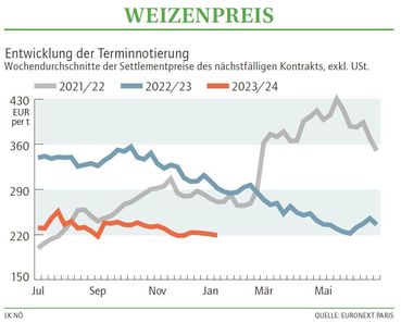 Grafik Weizenpreis 03 2024.jpg