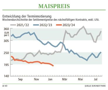 Grafik Maispreis 04 2024.jpg