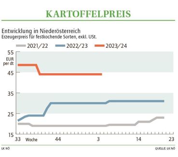 Grafik Kartoffelpreis 04 2024.jpg