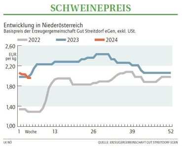 Grafik Schweinepreis 05 2024.jpg