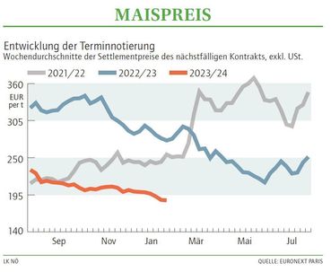 Grafik Maispreis 05 2024.jpg